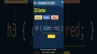 cascading style sheets basic syntax | most common css selector types  #shorts
