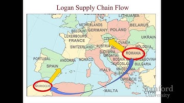 Stanford Webinar - Value Chain Innovations in Business Eco-Systems