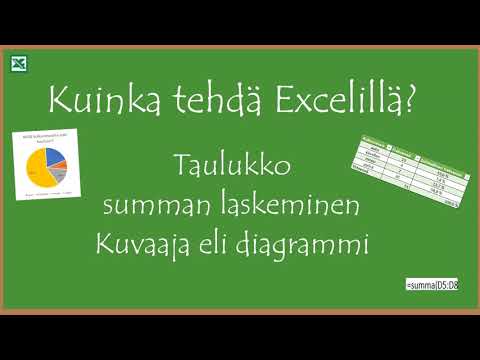 Video: Kuinka Tehdä Kaavio Excelissä