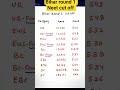 Bihar round 1 Neet Cut off 2025 || Neet 2025 cut off marks category wise Rank wise and marks #neet