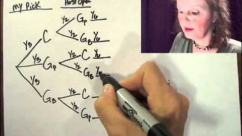 The Math Behind the Monty Hall Problem