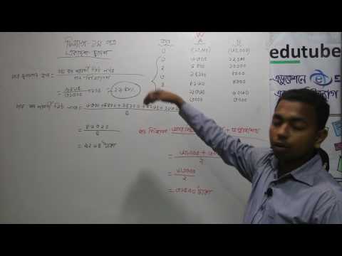 HSC Finance 1st Paper,Chapter 8,গড় মুনাফার হার