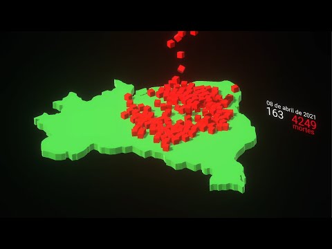 DataViz Unity - COVID-19 BRA