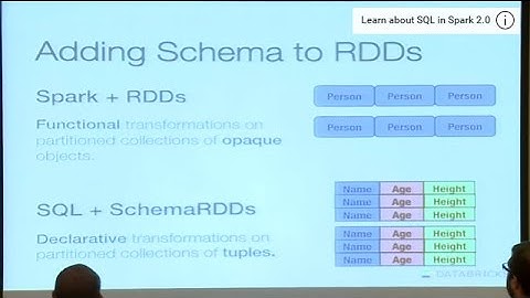 Performing Advanced Analytics on Relational Data with Spark SQL - Michael Armbrust (Databricks)