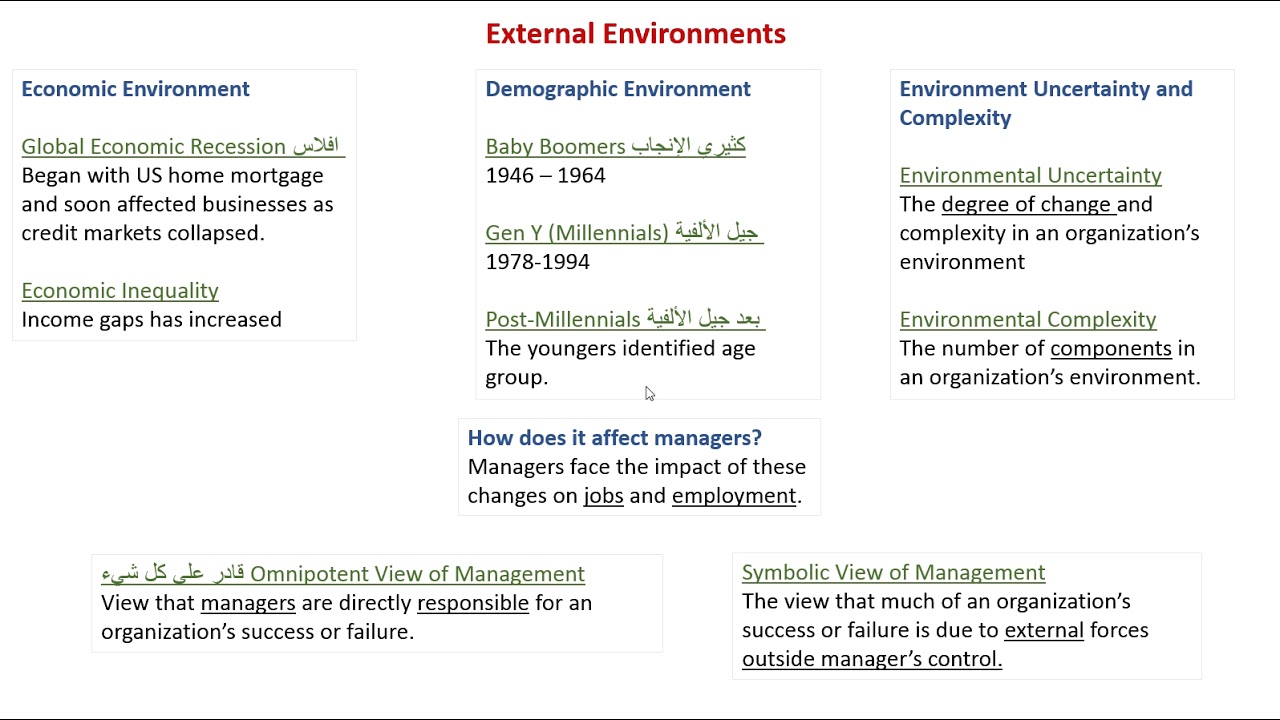 Management Chapter2 Part1 (Constraints and Challenges for the Global ...