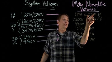 Video 06 SupplyVsNameplate