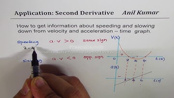 Concept of Speeding and Slowing Down From Velocity Acceleration Time Graph