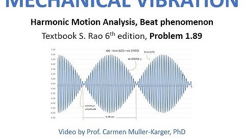 Problem 1.89: Adding Harmonic motion of similar frequencies (Textbook S. Rao, 6th Ed)