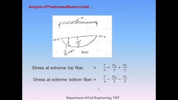 CE 304 DCS II  Module 6   Part 2 Analysis of Prestressed Beam