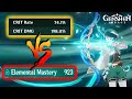 Venti with 923 Elemental Mastery VS Whale build