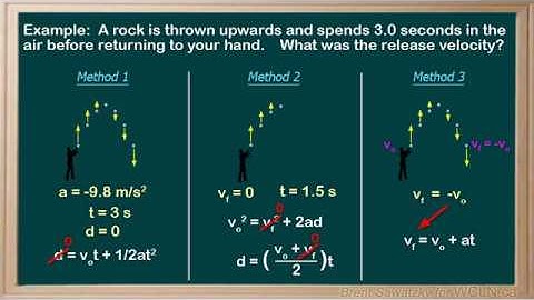 WCLN - Physics - Rock Thrown Up