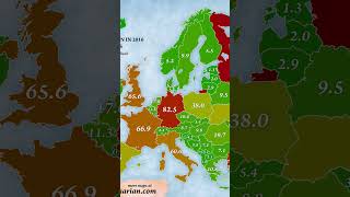 All European Country Population 2016