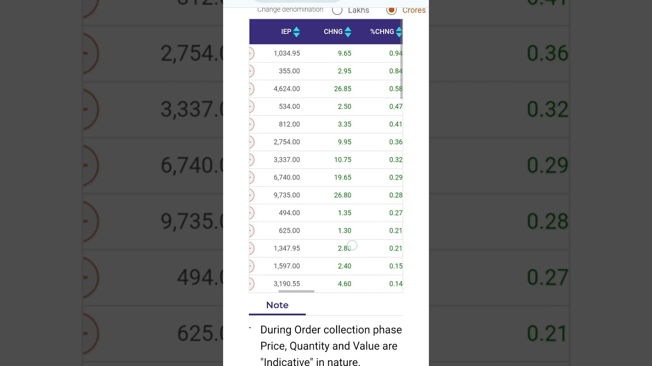 How to find Pre open market stock in Nse for intraday 