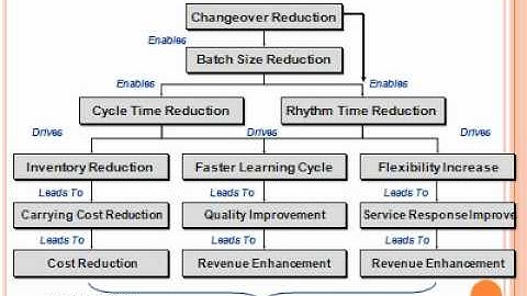 Rapid Changeover sample English.flv