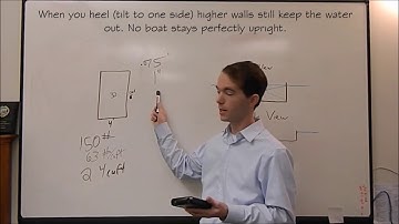 How to Build the Fastest Cardboard Boat: Basic Draft and CB Calculation Mikes Inventions