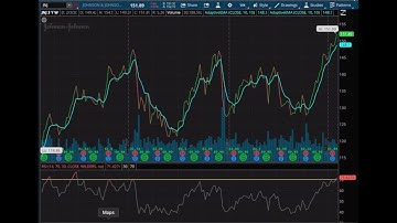 How To Use ThinkOrSwim (TOS) Tutorial