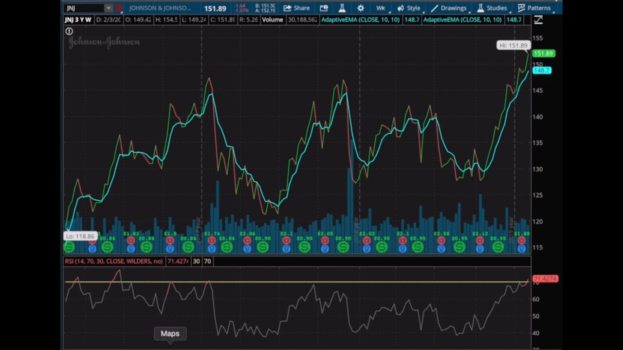 Tos Tutorial How To Use ThinkOrSwim (TOS) Tutorial - YouTube