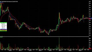 Details Day Trading Watch List Video for May 26th News