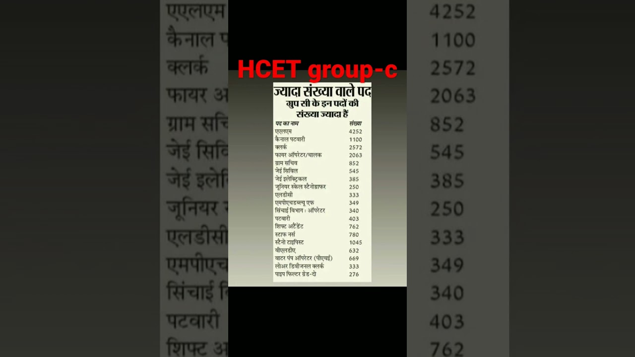 haryana cet update/jyada vacancy wali poste/group-c/