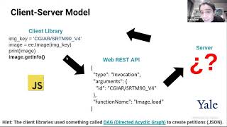 rgee: An R package for interacting with Google Earth Engine - Cesar Aybar