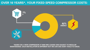 Why Atlas Copco Compressors?