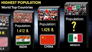 Comparison World Top 10 Countries With Population 2022 World Datainfo