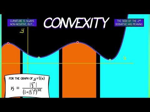 CalcGREEN 1 : Ch. 14.2 : The Second Derivative