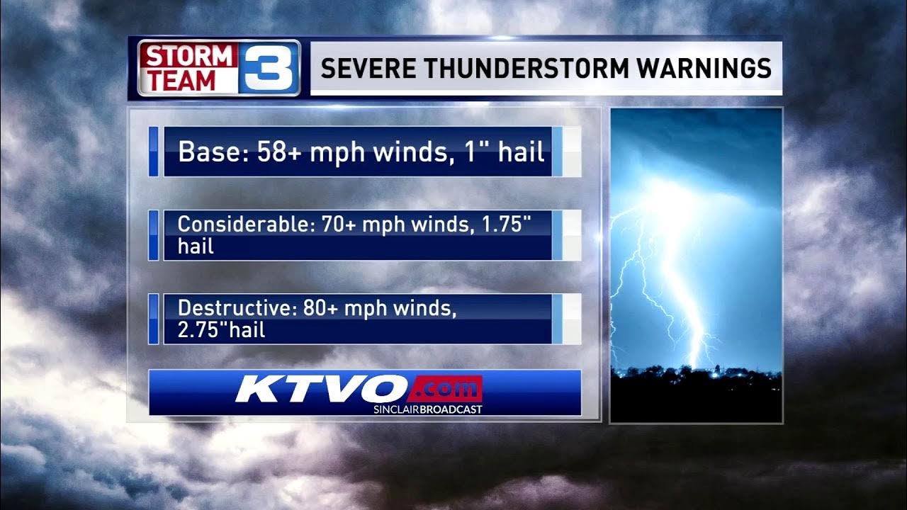 Severe warning. The most severe warning. Artillery fear of tomorrow 1985. Caveat meaning. Severe weather.