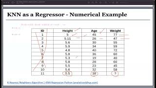 CS602 Machine Learning Summary 2024 part 2