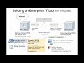 Active Directory Enterprise Lab | AD DS, DHCP, NAT, Remote Access, Users &amp; Domain Join - Part 2