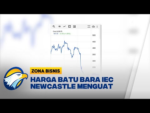 Harga Batu Bara IEC Newcastle Menguat 1,3%