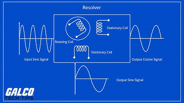 What is a Resolver? - A Galco TV Tech Tip | Galco
