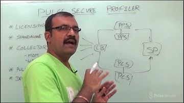 Quick Access Series - Profiler Update