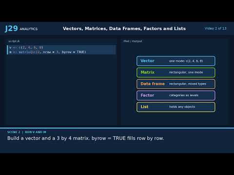 R Programming for Beginners: Data Analysis Video Series 2| J29 Analytics