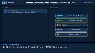 R Programming for Beginners: Data Analysis Video Series 2| J29 Analytics