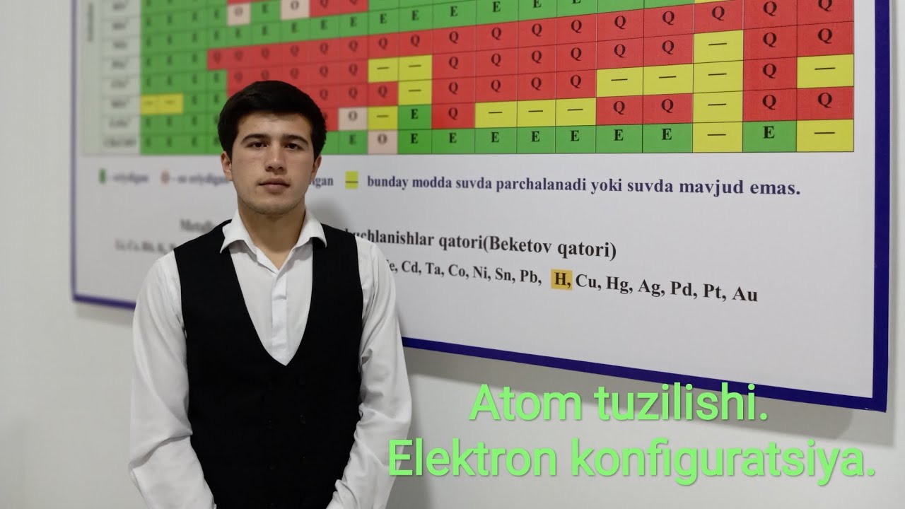 Elektron konfiguratsiya.Konfiguratsiyaga doir eng muhim qoidalar.