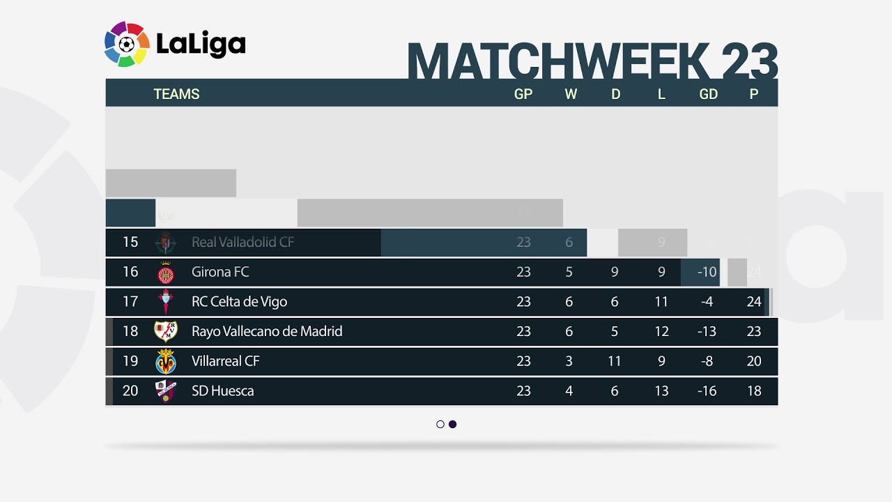 La Liga Santander Matchweek 23 Results Fixtures Table Top