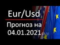 Прогноз форекс, курс доллара eurusd, 04.01.2021, 07:30. Forex. Трейдинг с нуля для новичков.