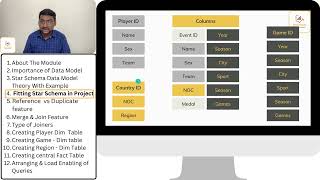 4.3 Fitting Star Schema in Project
