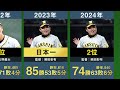 【藤川監督優勝】阪神歴代43年分の年度別成績と順位を並べてみた【プロ野球 藤川球児 岡田彰布 矢野燿大 和田豊 金本知憲 真弓明信 吉田義男 野村克也 星野仙一】
