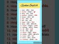 #viralvideo #atozwords #englishlanguage #spokenenglish #vocabulary #education