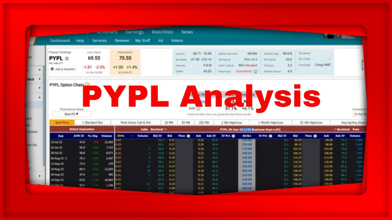 MarketChameleon.com Live Pre Market Show We look at PYPL Put Trades ...