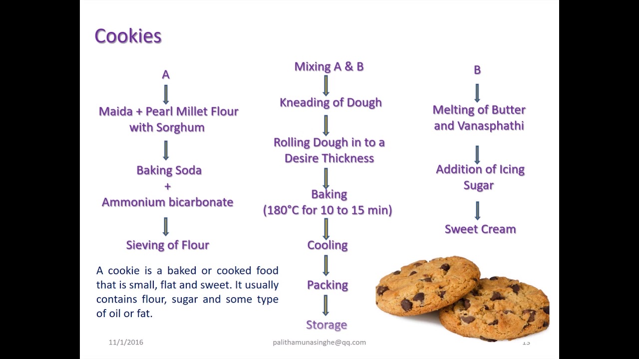 How to Start Food Business with Processing cereals YouTube