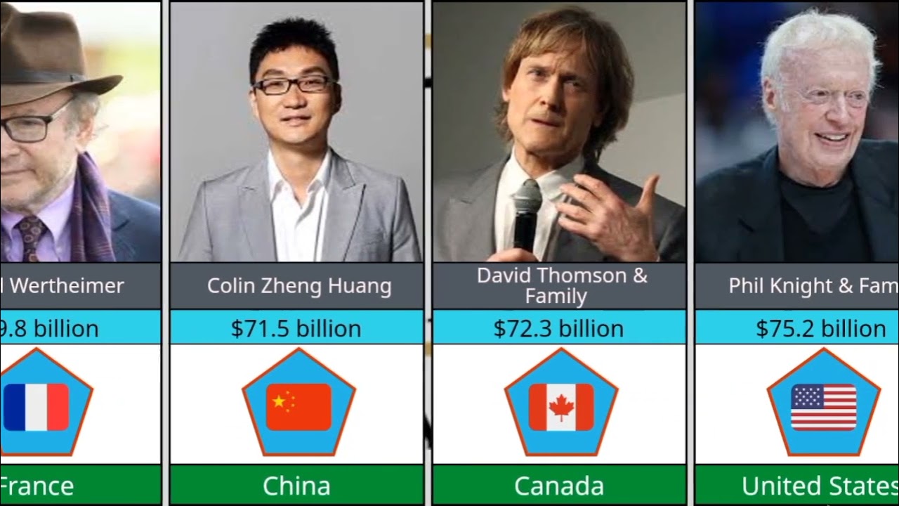 Top 50 Billionaires In The World For 2024 ( Updated)