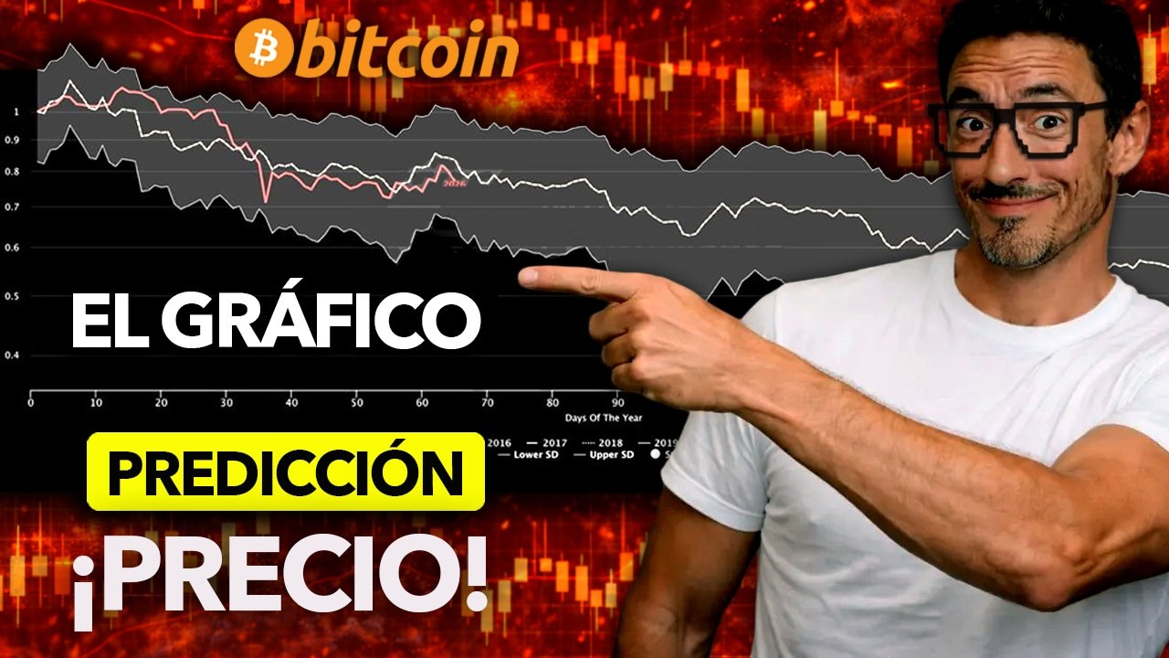 El GRÁFICO que PREDICE el precio de BITCOIN