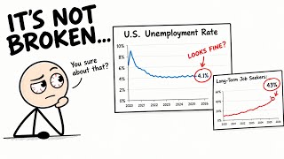 The America's Job Market Feels Broken in 2026 — But It Isn't