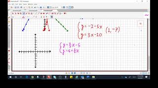 Math 7/8 Compacted: 10.12 - Solving Systems of Equations