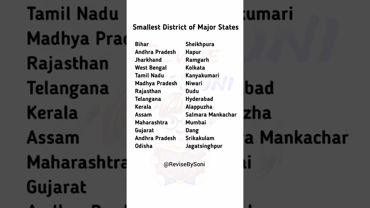 🔥Smallest District of Major States❓️smallest district of states gk 