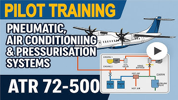 ATR 72 500 Understanding The Pneumatic, Air Conditioning & Pressurisation Systems - ATA 21