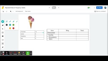 Represent Data in Frequency Tables Spanish